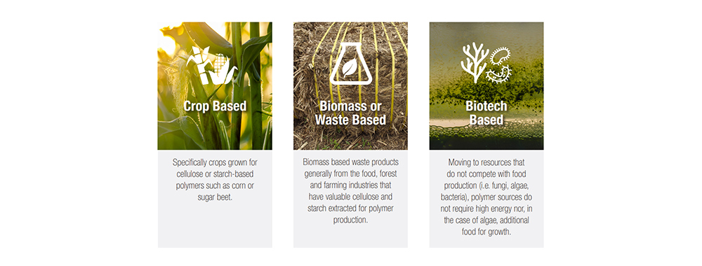 Bio-based synthetic fibers Bio-based synthetic fibers